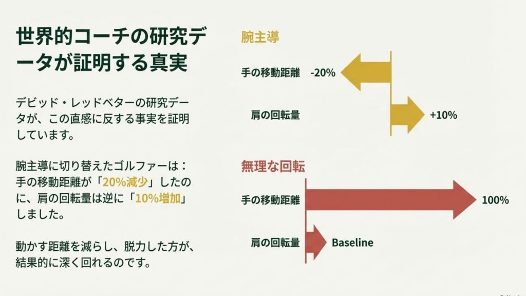 世界的コーチの研究データが証明する真実