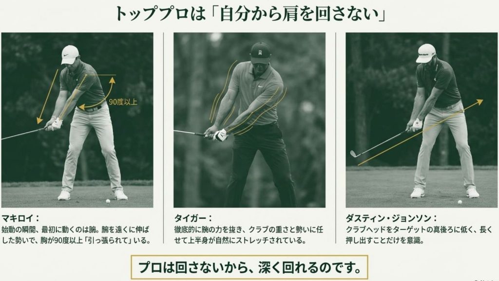 トッププロは「自分から肩を回さない」